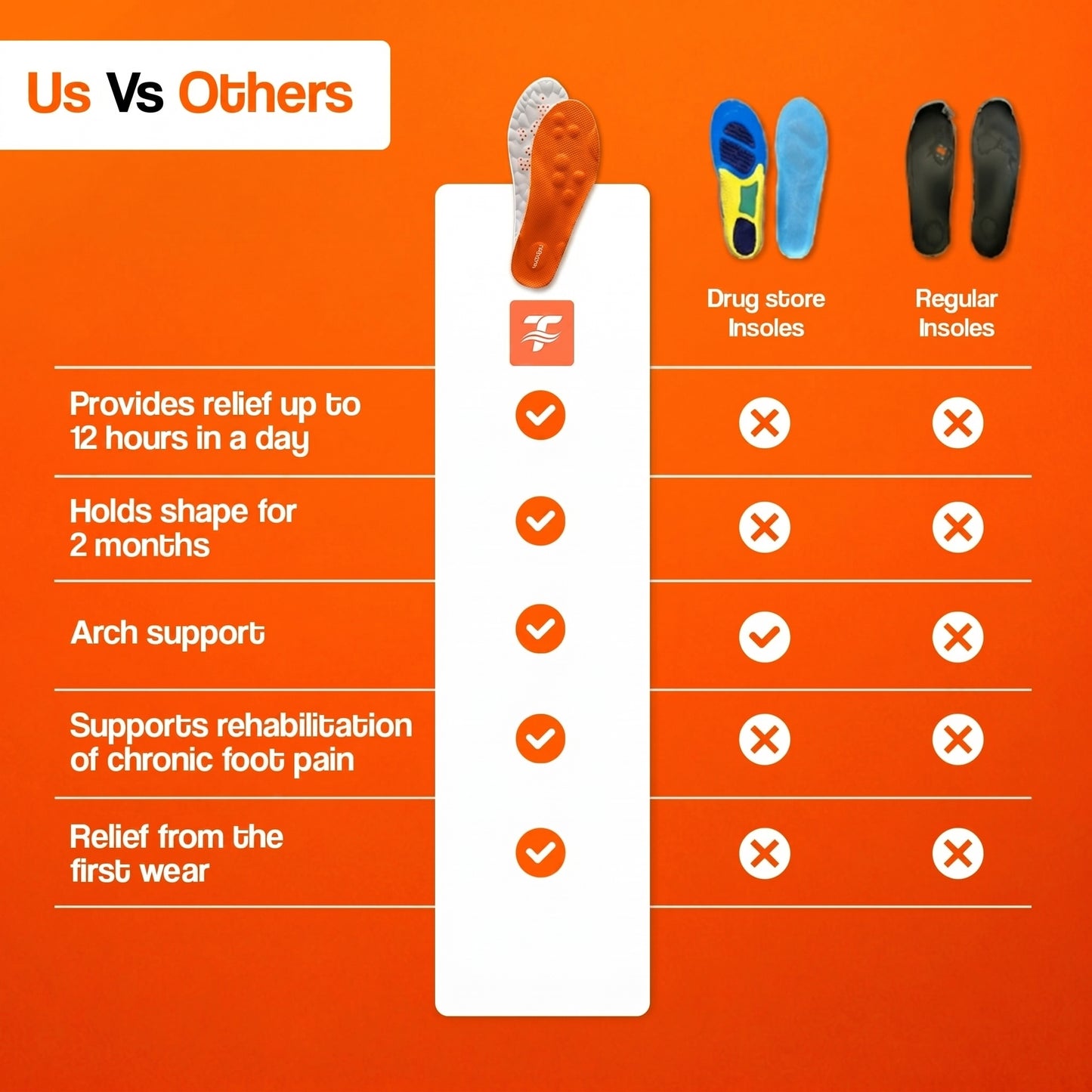 Topcompress PulseStep Massage Insoles